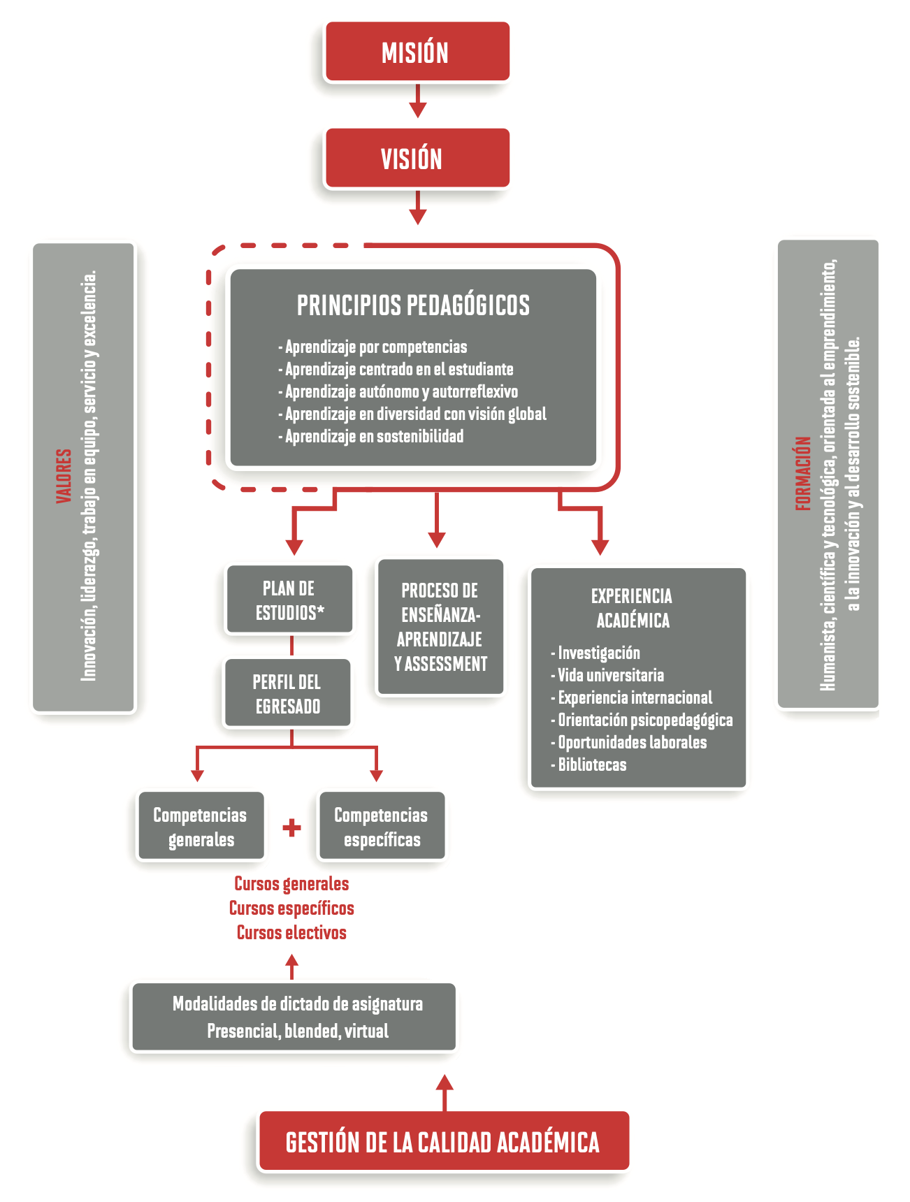 Modelo Educativo UPC