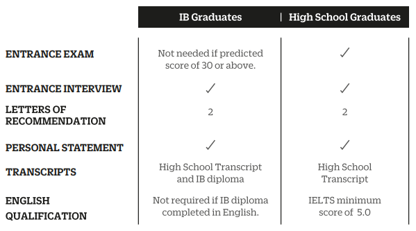 admissions-ncuk-upc